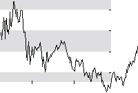 hier klicken zur Chartansicht