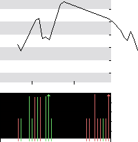 hier klicken zur Chartansicht