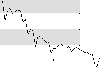 hier klicken zur Chartansicht