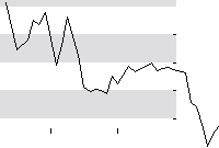 hier klicken zur Chartansicht