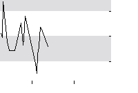 hier klicken zur Chartansicht