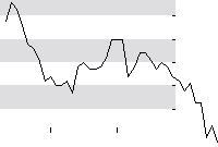 hier klicken zur Chartansicht