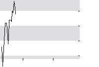 hier klicken zur Chartansicht