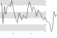 hier klicken zur Chartansicht