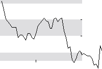 hier klicken zur Chartansicht