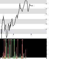 hier klicken zur Chartansicht
