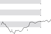 hier klicken zur Chartansicht