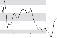 hier klicken zur Chartansicht