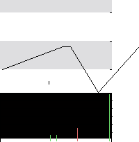 hier klicken zur Chartansicht