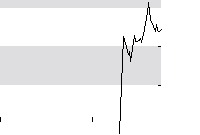 hier klicken zur Chartansicht