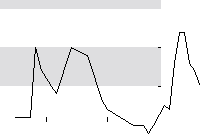 hier klicken zur Chartansicht