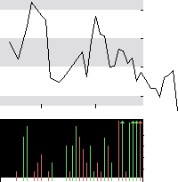 hier klicken zur Chartansicht