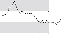 hier klicken zur Chartansicht