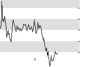 hier klicken zur Chartansicht