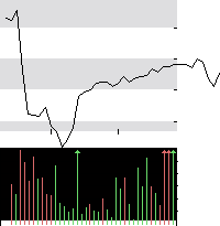 hier klicken zur Chartansicht