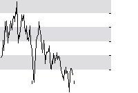 hier klicken zur Chartansicht