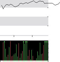 hier klicken zur Chartansicht