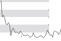 hier klicken zur Chartansicht