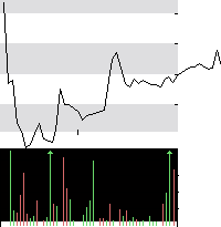 hier klicken zur Chartansicht
