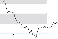 hier klicken zur Chartansicht