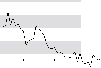 hier klicken zur Chartansicht