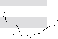 hier klicken zur Chartansicht