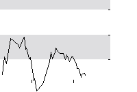 hier klicken zur Chartansicht