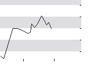 hier klicken zur Chartansicht
