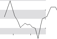 hier klicken zur Chartansicht