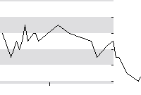 hier klicken zur Chartansicht