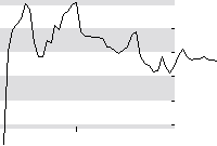 hier klicken zur Chartansicht