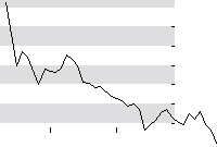 hier klicken zur Chartansicht