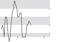 hier klicken zur Chartansicht