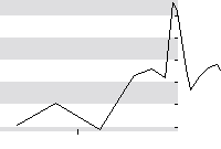 hier klicken zur Chartansicht