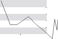 hier klicken zur Chartansicht