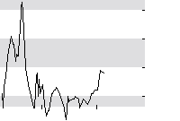 hier klicken zur Chartansicht