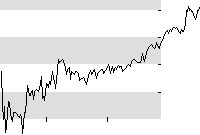 hier klicken zur Chartansicht