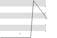 hier klicken zur Chartansicht