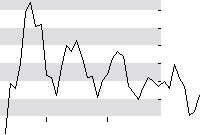 hier klicken zur Chartansicht