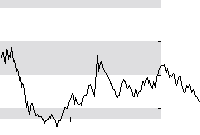 hier klicken zur Chartansicht