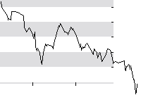 hier klicken zur Chartansicht