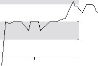 hier klicken zur Chartansicht