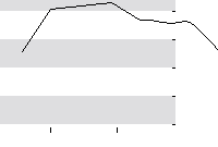 hier klicken zur Chartansicht