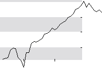 hier klicken zur Chartansicht