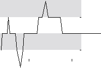 hier klicken zur Chartansicht