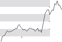hier klicken zur Chartansicht