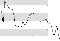 hier klicken zur Chartansicht