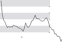 hier klicken zur Chartansicht