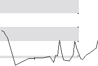 hier klicken zur Chartansicht