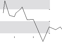 hier klicken zur Chartansicht